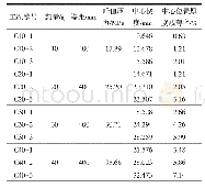 表4 数值仿真中钢板的变形结果