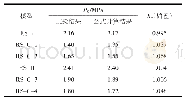 表6 破坏压力的公式计算结果与试验结果比较