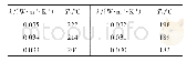 《表6 A30级火场下铝合金结构防火材料背火面温度》