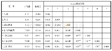 《表1 研究变量的均值、方差和相关系数矩阵》