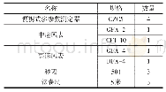 《表1 测定仪器：晋普山煤矿通风阻力测定分析》