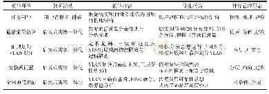 《表2 计算思维与能力双轨融合感知教学实施表》