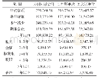 《表2 应付账款明细表：供给侧改革背景下煤机企业资金管理及风险防控——以晋城某国有煤机制造与修理企业为例》