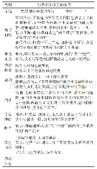 表1 坚持和加强党的领导主题