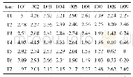 表3 T值表：莆仙方言单字调实验语音学研究