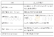 《表1 OAIS与企业数字档案馆功能对应关系》