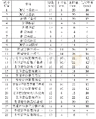 《表1 设计变量优化结果》