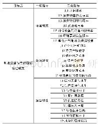 《表1 制造企业绿色供应链管理绩效评价推荐性指标》