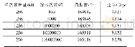 《表1 板间FPGA与DSP通信速率》