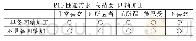 《表2 调查问卷样式：基于Kano模型的数控机床产品立项前期产品需求分析》