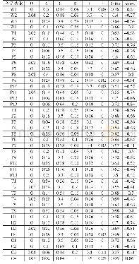 表4 Better-worse系数计算结果