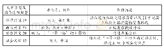 《表1 样本新闻动作过程示例》