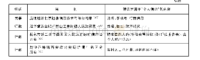 《表1 我国生效裁判文书中认定个人信息范围的若干实例》