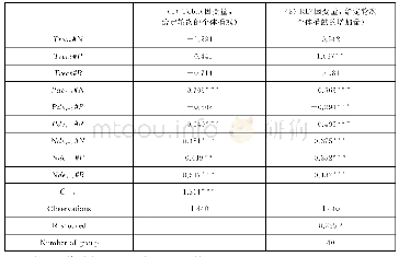 表4 赏罚的作用路径：集体行动中赏罚效果的差异性研究：来自公共品实验的证据