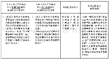 《表5 全国人大及其常委会实施宪法“决定‘内地—特区租管地’”》