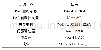 《表1 系统主要配置及型号》