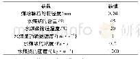 《表1 水煤浆参数：管道阀门腐蚀缺陷的热成像检测研究》