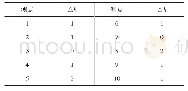 《表3 上翼缘板水平偏斜测量结果》