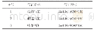 《表1 气缸选型表：基于PLC控制的竹筒自动破削机的设计与实现》