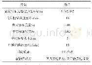 《表1 新能源立体车库部分参数》