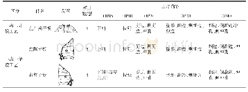 《表1 工艺方案对比：一种降低汽车翼子板零件成本的优化方法》