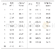 表1 一汽44GD1活塞环自由型线数据