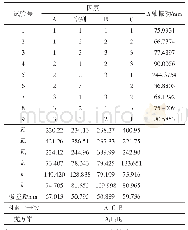 《表5 结果分析表：典型工况下复合盾构刀盘系统振动特性研究》