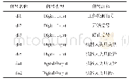 表1 机器人搬运工作站I/O信号