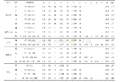 表4 1162162TEU集装箱船部分舱室房间保温绝缘计算