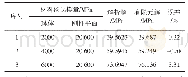 《表3 弹性模量对接触应力的影响》