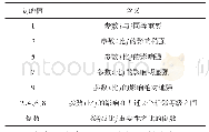 《表1 T.L.Satty尺度表及其含义[[2]》