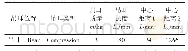 《表3 吊耳参数：基于MotionView的板簧动力学建模及仿真研究》