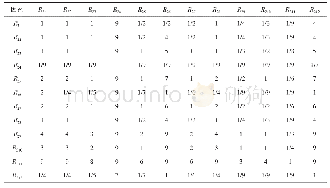 表9 主要零部件检验单项评判矩阵