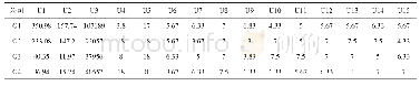 《表6 并购目标评价选择矩阵》