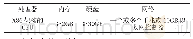 《表3 宿主机最低配置：《网络安全》课程实训平台的构建与分析》