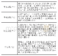 表1 中国产业清洁程度分类表