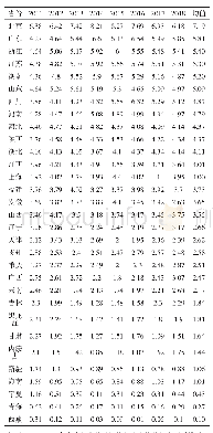 《表3 2011-2018年各地红色旅游网络关注度占全国的比重（%）》