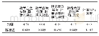 表5 教学内容相关因素统计结果