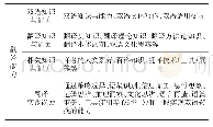 《表4“翻译能力”构成要素》