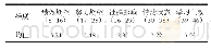 《表1 问卷具体各维度题项设置表及各维度题项调查得分均值》