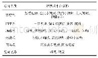 《表1 综合短视频平台信息表》