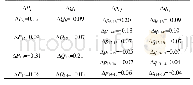 表2 IEEE-14系统中单节点攻击向量非零元素值