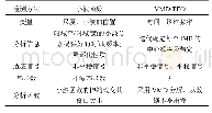 《表5 两种行波检测方法的对比》