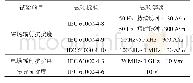 《表1 第三方抗扰度试验内容》