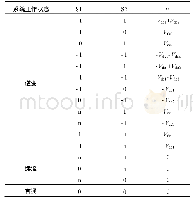 表1 开关矢量表：单相级联准Z源逆变器有限集模型预测控制