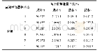 《表4 6次分闸的振动特征量》