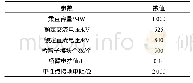 《表1 柔直系统参数表：MMC-HVDC系统阀区单相接地故障定位研究》