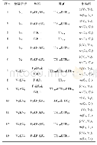 《表2 逆变器的开关状态表》