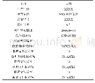 表3 监控系统设备基本信息示例