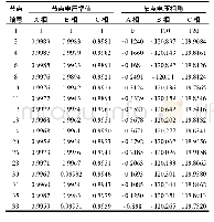 表3 实例潮流计算结果：一种含分布式电源的配电网三相潮流混合计算方法